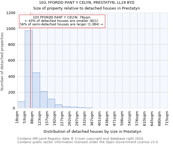 103, FFORDD PANT Y CELYN, PRESTATYN, LL19 8YD: Size of property relative to detached houses in Prestatyn