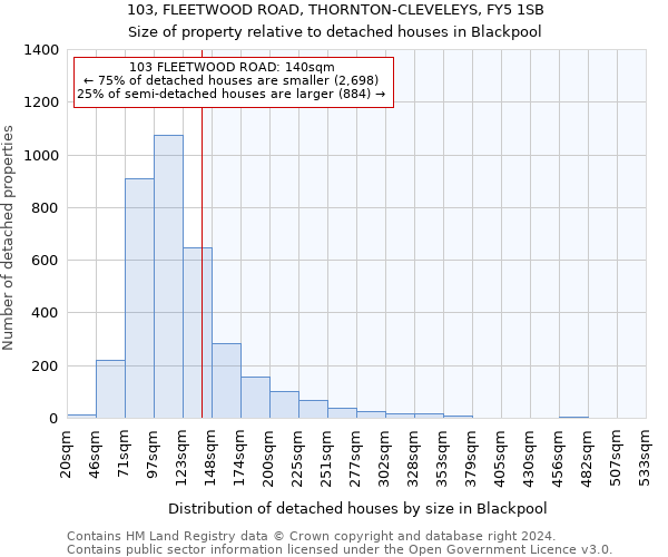 103, FLEETWOOD ROAD, THORNTON-CLEVELEYS, FY5 1SB: Size of property relative to detached houses in Blackpool