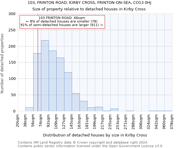 103, FRINTON ROAD, KIRBY CROSS, FRINTON-ON-SEA, CO13 0HJ: Size of property relative to detached houses in Kirby Cross