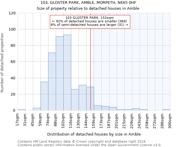 103, GLOSTER PARK, AMBLE, MORPETH, NE65 0HF: Size of property relative to detached houses in Amble