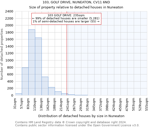 103, GOLF DRIVE, NUNEATON, CV11 6ND: Size of property relative to detached houses in Nuneaton