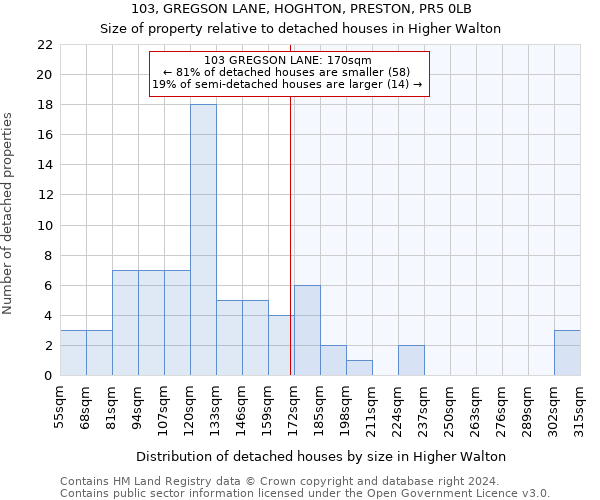 103, GREGSON LANE, HOGHTON, PRESTON, PR5 0LB: Size of property relative to detached houses in Higher Walton