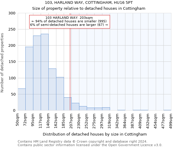 103, HARLAND WAY, COTTINGHAM, HU16 5PT: Size of property relative to detached houses in Cottingham