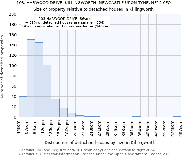 103, HARWOOD DRIVE, KILLINGWORTH, NEWCASTLE UPON TYNE, NE12 6FQ: Size of property relative to detached houses in Killingworth