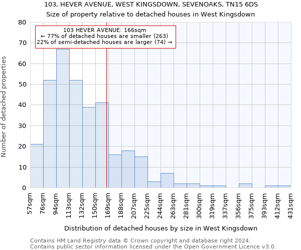 103, HEVER AVENUE, WEST KINGSDOWN, SEVENOAKS, TN15 6DS: Size of property relative to detached houses in West Kingsdown