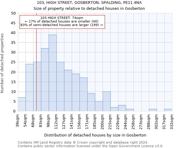 103, HIGH STREET, GOSBERTON, SPALDING, PE11 4NA: Size of property relative to detached houses in Gosberton