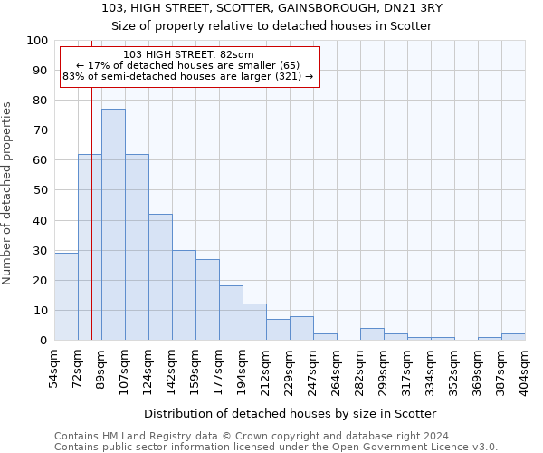 103, HIGH STREET, SCOTTER, GAINSBOROUGH, DN21 3RY: Size of property relative to detached houses in Scotter