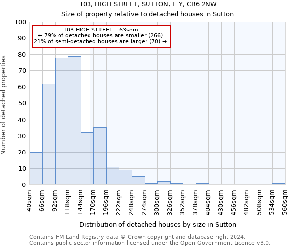 103, HIGH STREET, SUTTON, ELY, CB6 2NW: Size of property relative to detached houses in Sutton