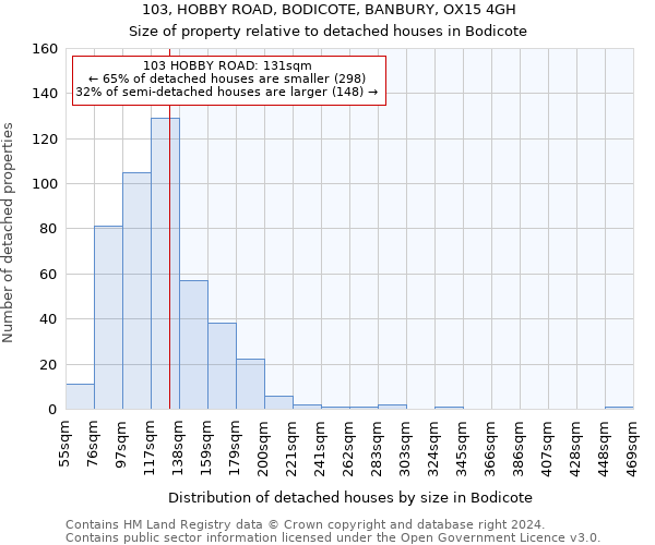 103, HOBBY ROAD, BODICOTE, BANBURY, OX15 4GH: Size of property relative to detached houses in Bodicote