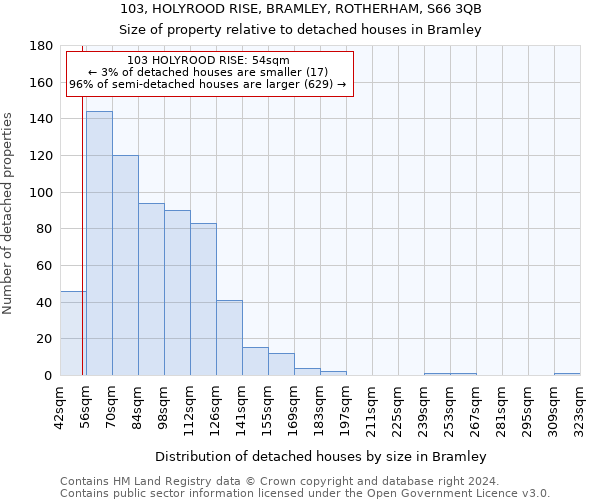 103, HOLYROOD RISE, BRAMLEY, ROTHERHAM, S66 3QB: Size of property relative to detached houses in Bramley