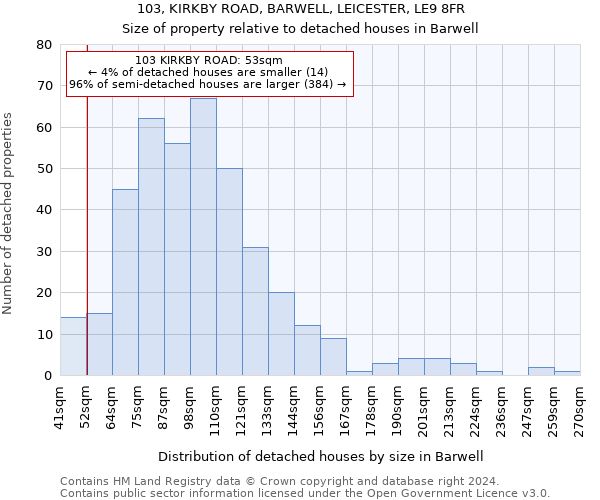 103, KIRKBY ROAD, BARWELL, LEICESTER, LE9 8FR: Size of property relative to detached houses in Barwell