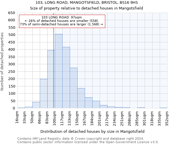 103, LONG ROAD, MANGOTSFIELD, BRISTOL, BS16 9HS: Size of property relative to detached houses in Mangotsfield