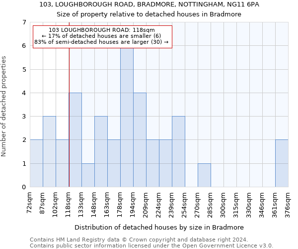 103, LOUGHBOROUGH ROAD, BRADMORE, NOTTINGHAM, NG11 6PA: Size of property relative to detached houses in Bradmore