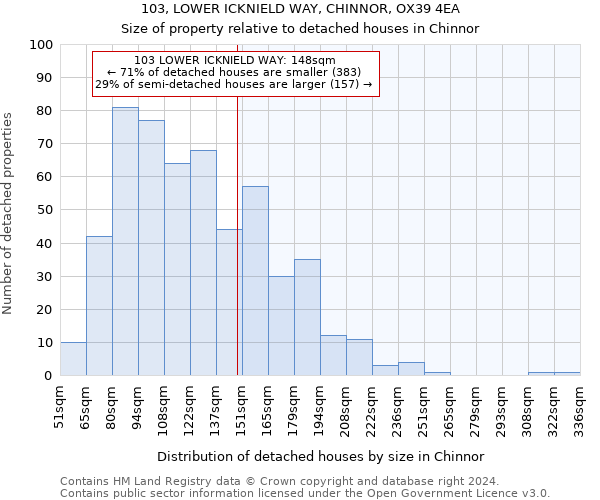 103, LOWER ICKNIELD WAY, CHINNOR, OX39 4EA: Size of property relative to detached houses in Chinnor