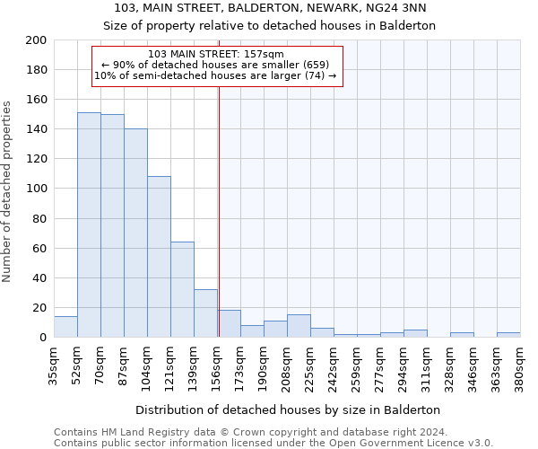 103, MAIN STREET, BALDERTON, NEWARK, NG24 3NN: Size of property relative to detached houses in Balderton