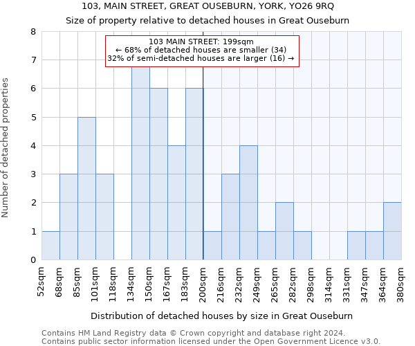 103, MAIN STREET, GREAT OUSEBURN, YORK, YO26 9RQ: Size of property relative to detached houses in Great Ouseburn