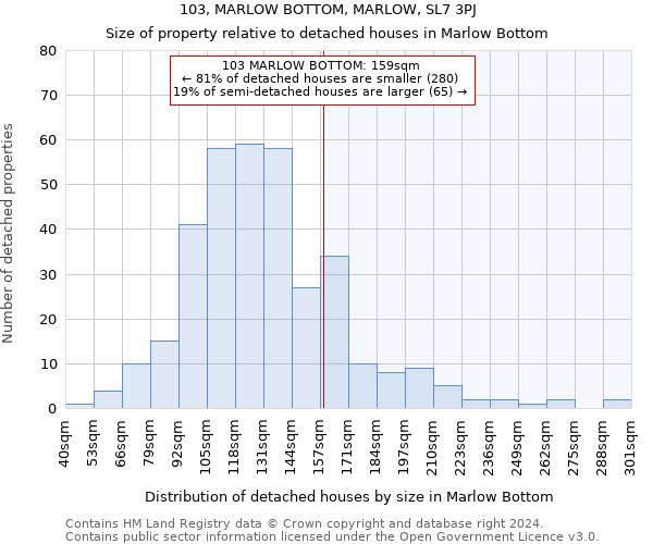 103, MARLOW BOTTOM, MARLOW, SL7 3PJ: Size of property relative to detached houses in Marlow Bottom