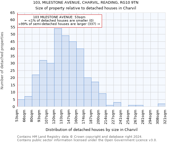 103, MILESTONE AVENUE, CHARVIL, READING, RG10 9TN: Size of property relative to detached houses in Charvil