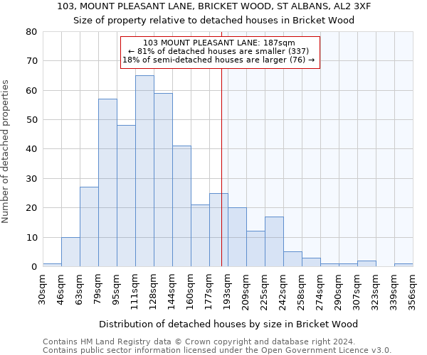 103, MOUNT PLEASANT LANE, BRICKET WOOD, ST ALBANS, AL2 3XF: Size of property relative to detached houses in Bricket Wood