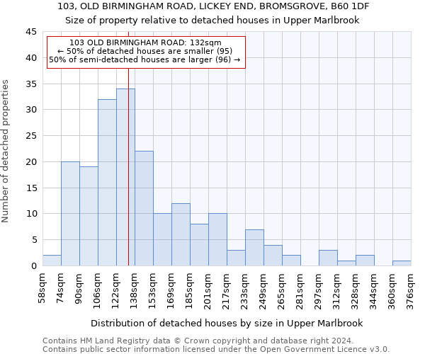 103, OLD BIRMINGHAM ROAD, LICKEY END, BROMSGROVE, B60 1DF: Size of property relative to detached houses in Upper Marlbrook