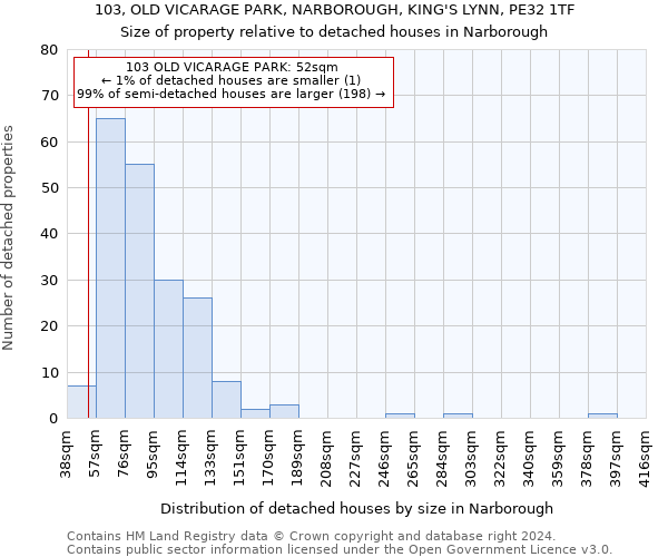 103, OLD VICARAGE PARK, NARBOROUGH, KING'S LYNN, PE32 1TF: Size of property relative to detached houses in Narborough