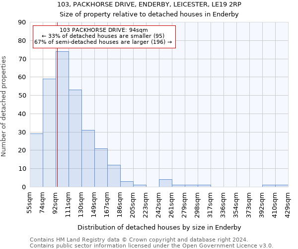 103, PACKHORSE DRIVE, ENDERBY, LEICESTER, LE19 2RP: Size of property relative to detached houses in Enderby