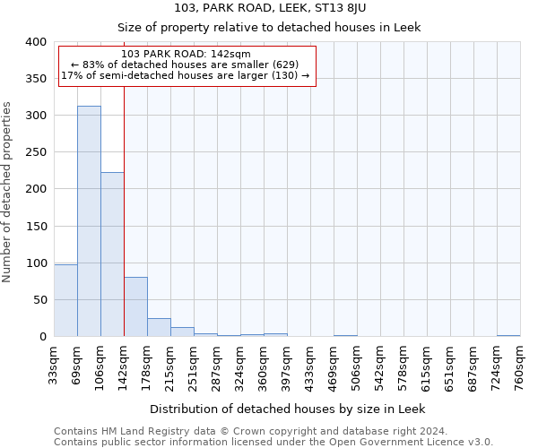 103, PARK ROAD, LEEK, ST13 8JU: Size of property relative to detached houses in Leek