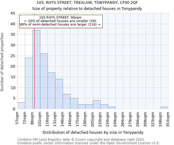 103, RHYS STREET, TREALAW, TONYPANDY, CF40 2QF: Size of property relative to detached houses in Tonypandy