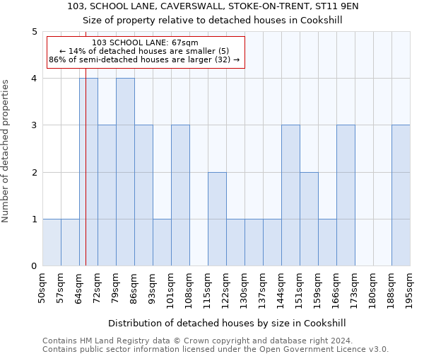 103, SCHOOL LANE, CAVERSWALL, STOKE-ON-TRENT, ST11 9EN: Size of property relative to detached houses in Cookshill