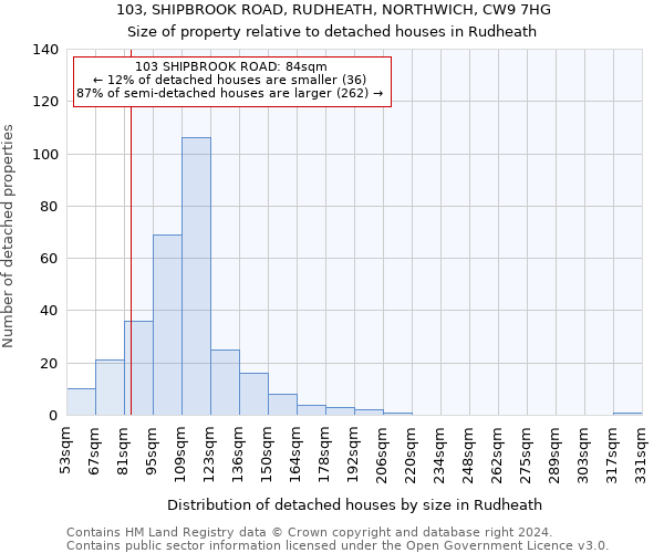 103, SHIPBROOK ROAD, RUDHEATH, NORTHWICH, CW9 7HG: Size of property relative to detached houses in Rudheath