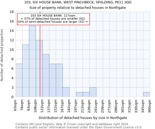 103, SIX HOUSE BANK, WEST PINCHBECK, SPALDING, PE11 3QG: Size of property relative to detached houses in Northgate