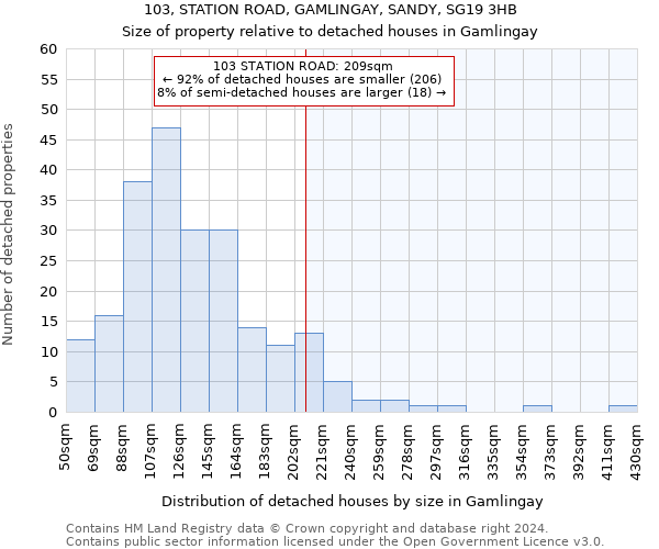 103, STATION ROAD, GAMLINGAY, SANDY, SG19 3HB: Size of property relative to detached houses in Gamlingay