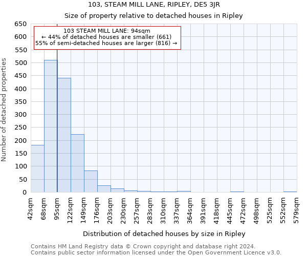 103, STEAM MILL LANE, RIPLEY, DE5 3JR: Size of property relative to detached houses in Ripley