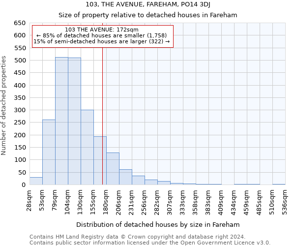 103, THE AVENUE, FAREHAM, PO14 3DJ: Size of property relative to detached houses in Fareham