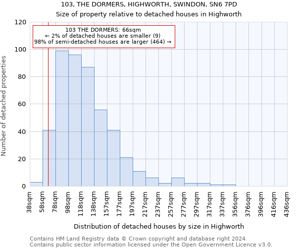 103, THE DORMERS, HIGHWORTH, SWINDON, SN6 7PD: Size of property relative to detached houses in Highworth