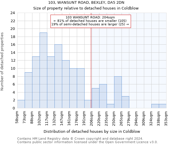 103, WANSUNT ROAD, BEXLEY, DA5 2DN: Size of property relative to detached houses in Coldblow