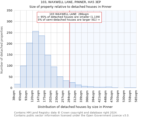 103, WAXWELL LANE, PINNER, HA5 3EP: Size of property relative to detached houses in Pinner