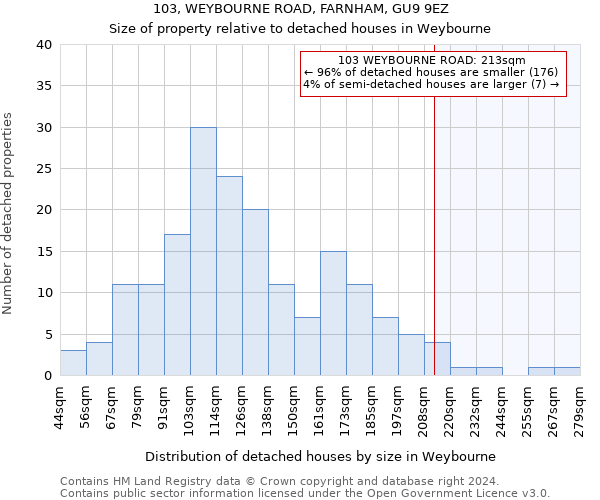 103, WEYBOURNE ROAD, FARNHAM, GU9 9EZ: Size of property relative to detached houses in Weybourne