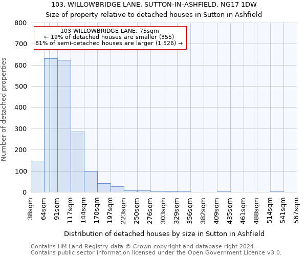 103, WILLOWBRIDGE LANE, SUTTON-IN-ASHFIELD, NG17 1DW: Size of property relative to detached houses in Sutton in Ashfield