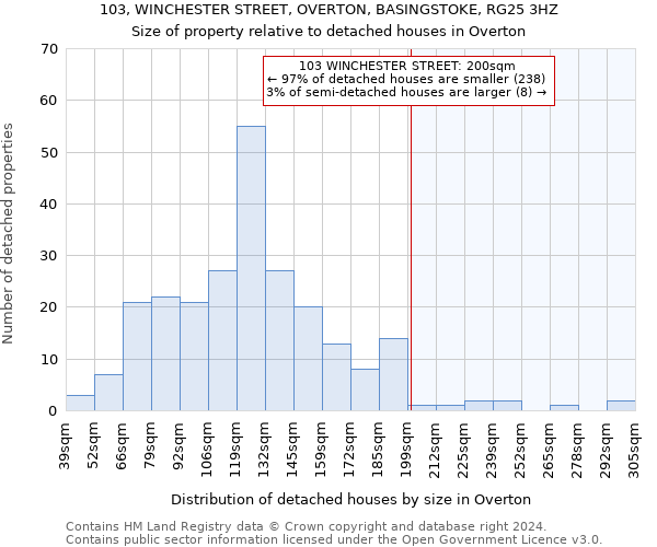 103, WINCHESTER STREET, OVERTON, BASINGSTOKE, RG25 3HZ: Size of property relative to detached houses in Overton