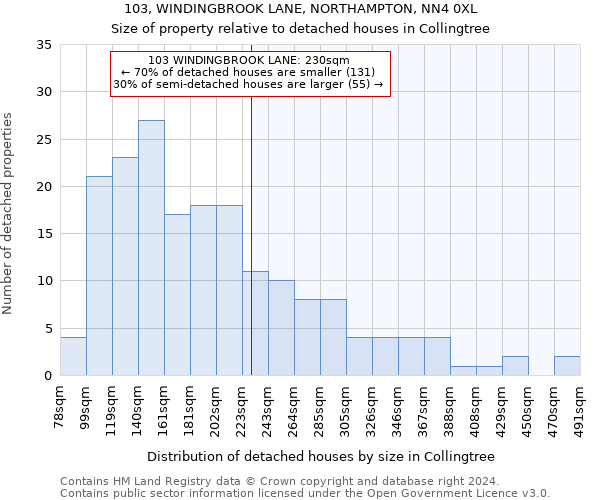 103, WINDINGBROOK LANE, NORTHAMPTON, NN4 0XL: Size of property relative to detached houses in Collingtree