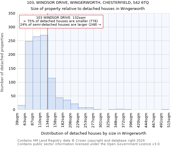 103, WINDSOR DRIVE, WINGERWORTH, CHESTERFIELD, S42 6TQ: Size of property relative to detached houses in Wingerworth