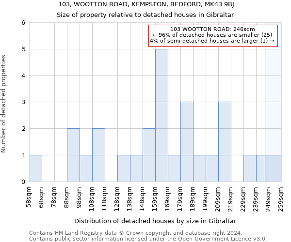 103, WOOTTON ROAD, KEMPSTON, BEDFORD, MK43 9BJ: Size of property relative to detached houses in Gibraltar