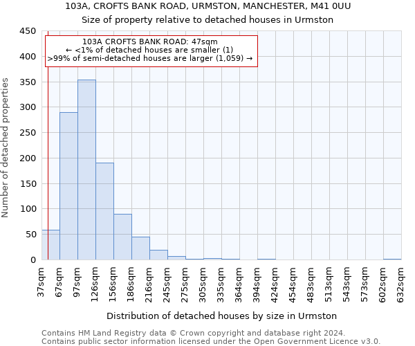 103A, CROFTS BANK ROAD, URMSTON, MANCHESTER, M41 0UU: Size of property relative to detached houses in Urmston