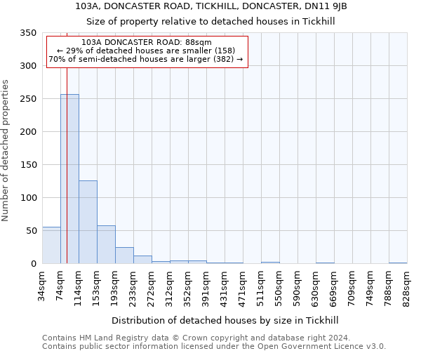 103A, DONCASTER ROAD, TICKHILL, DONCASTER, DN11 9JB: Size of property relative to detached houses in Tickhill