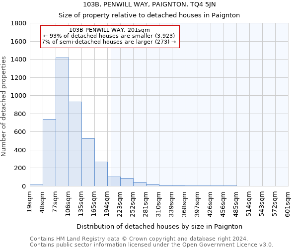 103B, PENWILL WAY, PAIGNTON, TQ4 5JN: Size of property relative to detached houses in Paignton