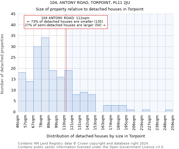 104, ANTONY ROAD, TORPOINT, PL11 2JU: Size of property relative to detached houses in Torpoint