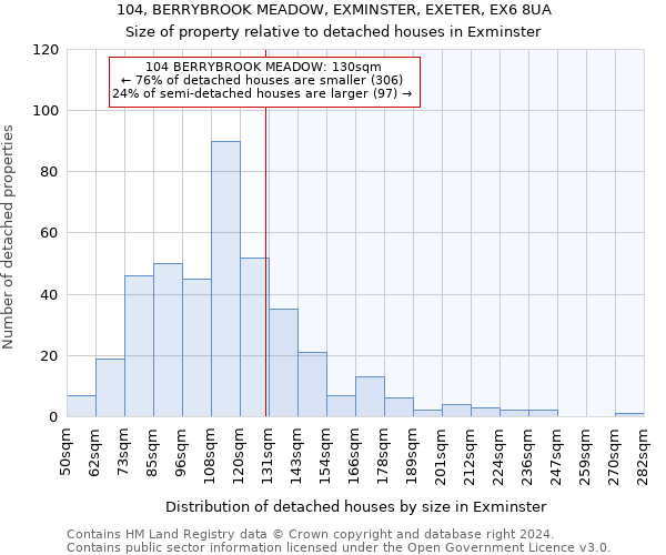 104, BERRYBROOK MEADOW, EXMINSTER, EXETER, EX6 8UA: Size of property relative to detached houses in Exminster