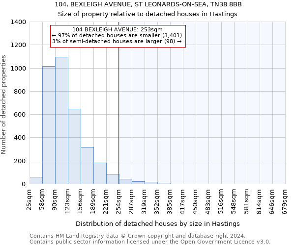 104, BEXLEIGH AVENUE, ST LEONARDS-ON-SEA, TN38 8BB: Size of property relative to detached houses in Hastings