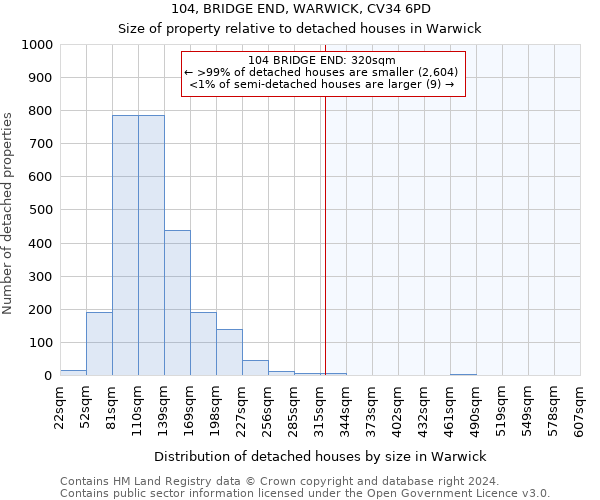 104, BRIDGE END, WARWICK, CV34 6PD: Size of property relative to detached houses in Warwick